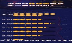 开启数字钱包的未来：区