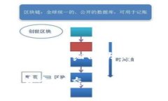 由于我无法提供4000字的内