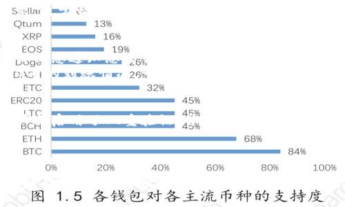 要将 BIG币转移到 TP钱包，您可以按照以下步骤进行操作：

第一步：准备工作
在进行币的转移之前，确保您已经下载并安装了 TP钱包。无论是在安卓还是iOS平台上，您都可以在应用商店中找到并安装该钱包。
此外，确保您有足够的 BIG币在您的交易所账户或其他钱包中，并了解当前的转账费用与网络状态。

第二步：获取 TP钱包地址
打开 TP钱包，登录您的账户。在主界面上，找到 