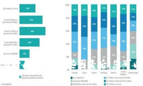 下载比特币钱包的时间取决于多个因素，包括您的网络速度、所选钱包类型和您的设备性能。一般来说，以下是一些影响下载时间的重要因素：

1. 网络速度
网络连接的速度是下载比特币钱包所需时间的一个主要因素。如果您使用的是高速宽带，下载过程可能只需几分钟。然而，如果您使用的是较慢的移动数据网络，下载时间就会显著增加。在下载之前，可以检查您的网络速度，确保它能支持快速下载。

2. 钱包类型
比特币钱包有多种类型，包括全节点钱包、轻钱包和在线钱包。全节点钱包需要下载整个比特币区块链，这可能需要几个小时甚至几天，具体取决于区块链的大小和您的设备性能。轻钱包只需下载必要的信息文件，下载时间会大大减少，通常只需几分钟至几十分钟。选择轻钱包可以显著加快下载速度。

3. 设备性能
您的设备性能也会影响下载时间。如果您在一台性能较低的计算机或智能手机上下载，可能会因为处理能力不足而导致下载过程变慢。对于高性能设备，下载和安装钱包会更加顺利，建议在设备空闲时进行下载。

4. 钱包的大小和复杂度
不同钱包应用的大小和复杂度也是关键因素。一些钱包可能因为功能丰富而需要占用更多空间，下载时需要花费更长时间。简约风格的电子钱包往往能够更快完成下载和安装过程。

5. 安装与导入
下载钱包后，您还需要进行安装和设置，通常需要的时间也因平台而异。有些钱包提供自动安装和导入功能，使整个过程更加顺畅。完成设置后，确保创建强密码并安全备份助记词，这样可以防止丢失资金。

如何提高下载效率
为了下载比特币钱包的过程，您可以考虑以下几点建议：br 
- **选择合适的时间**：避开高峰时段，提高网络下载速度。br
- **使用稳定的网络**：尽量使用宽带或Wi-Fi网络，而不是不稳定的移动数据。br
- **选择合适钱包**：依据您的需求和用途，选择适合的全节点、轻钱包或在线钱包。br
- **保持设备更新**：确保您的设备操作系统和软件都是最新版本，这样可以避免因兼容性问题导致的下载缓慢。br
- **清理设备内存**：确保您的设备有充分的内存空间，不然可能导致下载中断或失败。

总结
总的来说，下载比特币钱包的时间因多个因素而异。在使用高效网络、选择合适钱包和维持设备性能的基础上，通常能够实现较快的下载时间。了解这些因素后，您可以根据自己的实际情况，选择最佳的下载方案，以便快速、安全地开始使用比特币。记住，务必做好备份，以防数据意外丢失。