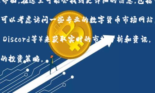 要在TP钱包中查看某个数字货币的市值，可以按照以下步骤操作：

1. **打开TP钱包**：确保你已成功下载并安装TP钱包应用，打开后进入主界面。

2. **选择资产**：在钱包主界面，你会看到“资产”或“钱包”选项，点击进入。

3. **查看列表**：在资产页面，你会看到你持有的各种数字货币的列表，包括这些货币的当前余额和价格。

4. **查看市值**：
   - 有些钱包可能会直接显示市值或是资产的当前价格。市值通常是通过当前价格乘以流通中的总供应量得出的。
   - 如果TP钱包未直接显示市值，你可以点击某个特定的数字货币，通常会弹出一个详细信息界面，在这里可能会找到更详细的信息，包括市场价格、涨跌幅度及市值。

5. **使用外部链接**：有时TP钱包中的市值数据可能不够全面或更新，如果需要更详细的数据，可以考虑访问一些专业的数字货币市场网站，如CoinMarketCap或CoinGecko，在那里可以查看到更加全面的市值信息、交易量、历史数据等。

6. **市场行情**：还有不少社区和论坛提供市场行情的讨论，可以加入这些社群（如Telegram, Discord等）来获取实时的市场分析和资讯。

7. **定期检查**：由于数字货币市场波动较大，建议定期检查市值和市场动态，以便及时调整你的投资策略。

遵循以上步骤，你应该能轻松在TP钱包中找到所需的市值信息。