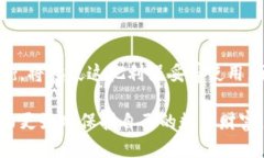 TP钱包指纹设置：安全隐患