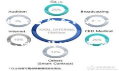 在TP钱包（TokenPocket）上发