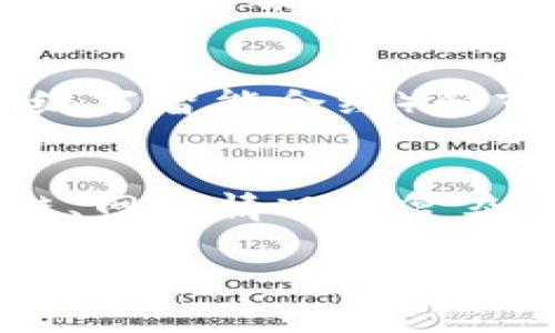 在TP钱包（TokenPocket）上发币的费用因多种因素而异，包括但不限于所选区块链的类型、网络的拥挤程度以及具体的操作步骤。不同区块链平台的发行成本有所不同。以下是一些常见因素：

### 1. 区块链类型和发行费用
不同的区块链平台有不同的发行币种的费用。例如：
- **以太坊**：创建ERC-20代币通常需要支付一定数量的ETH作为“燃油费”。这笔费用会根据网络的繁忙程度而变化，通常在几美元到几百美元不等。
- **币安智能链（BSC）**：BSC的费用通常低于以太坊，创建BEP-20代币的费用可能在几美元到几十美元之间。
- **其他链**：如波卡（Polkadot）、索拉纳（Solana）等也有各自的费用结构，通常较低。

### 2. 网络拥堵程度
在网络使用高峰期，交易费用通常会上涨。因此，在选择合适的时机发币，可以减少支付的费用。

### 3. 功能和复杂性
如果发行的代币附带了特殊的功能（例如自动交易、奖励机制等），所需的智能合约可能更加复杂，可能会增加开发和部署的成本。

### 4. 其他潜在费用
除了直接的交易费用外，可能还涉及到的间接费用，如开发费用（如果需要雇用开发者编写智能合约）和市场推广费用（为了让更多人知道并使用新币）。

### 结论
总的来说，在TP钱包发币的费用可以从几美元到几百美元不等，具体取决于您选择的链、网路情况及复杂性。建议在决定发币之前，先研究相关的信息，以便做出明智的决策。 

如需进一步的具体建议或帮助，可以考虑查询官方文档或咨询专业人士。