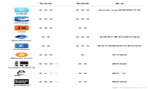 探索区块链电子钱包的多重功能，让您的数字资产安全无忧