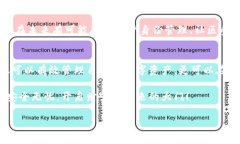 以太坊钱包ID规则揭秘：如