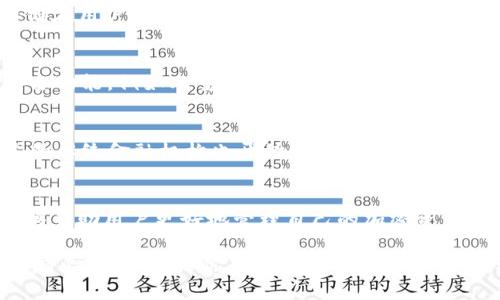 比特币钱包和以太坊钱包在本质上都是用来存储、发送和接收数字货币的工具，但它们在功能、技术实现和支持的币种等方面存在显著的差异。下面，我们将详细探讨这两种钱包的不同之处。

1. 钱包的基本概念
无论是比特币钱包还是以太坊钱包，它们都承担着相似的基本功能：存储和交易加密货币。比特币钱包支持的是比特币（BTC），而以太坊钱包则支持以太坊及其衍生代币（如ERC-20代币）。这一点归根结底与两种货币的区块链结构不同有关。

2. 区块链结构的差异
比特币是以点对点的方式运作的，采用的是一种相对简单的脚本系统。其目标是为了实现安全和去中心化的数字支付。相比之下，以太坊则是一个更复杂的平台，支持智能合约、去中心化应用（dApps）和更灵活的编程能力。这种差异使得两种钱包在存储和处理信息时的方式截然不同。

3. 钱包类型
比特币和以太坊都有多种类型的钱包，可以分为热钱包和冷钱包。热钱包是在线的，方便快捷地进行交易。冷钱包则是离线的，提供更高的安全性。比特币钱包和以太坊钱包也各自有着诸多第三方和开发者推出的专属钱包，例如比特币的 Electrum、Blockchain.info 和以太坊的 MyEtherWallet、MetaMask 等，每种钱包都有其独特的功能和用户体验。

4. 交易费用和速度
由于比特币和以太坊的区块链结构不同，二者的交易速度和费用也有所不同。比特币的交易确认时间一般在10分钟左右，这取决于网络拥堵情况。而以太坊的交易确认时间通常在几秒钟至几分钟之间，这使得以太坊在一些应用场景（如在线交易、即刻支付等）中更具优势。同时，由于网络使用量高，特别是在市场活跃时，比特币的交易费用可能相对较高。

5. 数据存储的不同
在比特币钱包中，地址与余额之间的联系较为直观，主要涉及UTXO（未花费交易输出）模型。而以太坊钱包则使用账户模型，用户在以太坊网络中拥有的“余额”是直接存储在用户账户地址中的。这意味着以太坊能够更灵活地管理和调用代币。例如，一个用户可以在以太坊平台上创建自己的代币或应用，通过智能合约进行复杂的交易，而这些功能在比特币网络中是无法实现的。

6. 安全性考量
无论是比特币钱包还是以太坊钱包，安全性都至关重要。用户需要保护自己的私钥，因为一旦私钥丢失，钱包中的资产将无法恢复。比特币和以太坊钱包都提供了一些安全功能，例如双重身份验证、助记词等，以帮助用户保护其信息。然而，由于智能合约的复杂性，以太坊钱包在某些情境下可能面临更高的安全风险，例如智能合约代码的漏洞可能造成资产丢失。

7. 未来的发展方向
随着区块链技术的不断发展，比特币和以太坊钱包的功能也在不断扩展。我们可以期待更多的跨链交易功能、更多样化的用户体验以及更高的安全标准。此外，越来越多的传统金融机构也开始接受和支持这些加密钱包，为他们的用户提供更多的交易和存储选项。

8. 总结
尽管比特币钱包和以太坊钱包在某些方面存在共同点，但它们各自的特点和功能差异使得用户在选择时需要根据自己的需求做出判断。了解这两种钱包的不同之处能够帮助用户更好地管理自己的加密资产，做出更明智的投资选择。

总结而言，比特币钱包和以太坊钱包是数字资产世界中不可或缺的重要组成部分，而它们的不同使我们不仅能在投资上有所策略，也让我们在参与这场数字革命中更加得心应手。无论你是比特币的坚定支持者，还是以太坊的狂热粉丝，掌握这两者的特性和功能，才能在加密货币的蓝海中乘风破浪。
