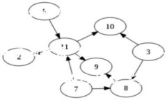 在如今数字货币快速发展
