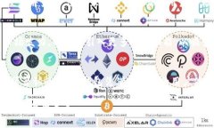 在数字货币和区块链技术