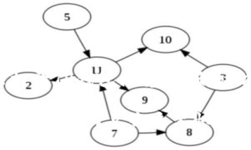 ### 无法打开TP钱包浏览器？解决方案在这里！

TP钱包浏览器打不开？点击这里快速解决问题！