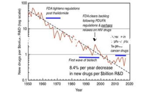 比特币的冷钱包是一种专门设计用来安全存储比特币的设备或软件，其主要目的是让比特币远离互联网，以降低黑客攻击和盗窃的风险。冷钱包通常与热钱包相对，热钱包是指那些在线连接互联网的钱包。

### 什么是冷钱包？

静谧的保护者：冷钱包的定义
想象一个宽敞而明亮的地下室，四周由坚固的墙壁包围，阳光无法穿透。这就像冷钱包，利用它的隔离特性，保护你的比特币不受外部世界的干扰和威胁。冷钱包可以采取多种形式，包括硬件设备、纸质钱包、铝盒子等，其共通之处在于都不直接连接互联网，是一种被动的安全存储方式。

冷钱包的类型
冷钱包主要包括硬件钱包和纸钱包。硬件钱包如Ledger Nano S和Trezor等，这些设备就像是一个小金库，专门为存储私钥而设计。你只需将其连接到电脑，输入密码，便可安全地进行比特币交易。而纸钱包则像古老的卷轴，虽然看似简单，但可以通过打印私钥和公钥来存储比特币，这种方式的关键在于保护好这张纸，别让它被潮湿或火焚毁。

### 冷钱包的优势

堡垒般的安全性
冷钱包最大的魅力在于其卓越的安全性。想象一下，你把自己的财产放在一个坚不可摧的宝藏箱中，即便是最精明的盗贼也无法打破。而冷钱包则通过物理隔离将你的资产与互联网分离，有效避免网络攻击。即便网络世界风云变幻，冷钱包的安全性依然稳如泰山。

应对黑客攻击的尖兵
近年来频繁发生的黑客事件让许多人对在线钱包充满了恐惧，冷钱包则为你提供了一种安心的解决方案。正如一座高山庇护着脚下的村庄，冷钱包能有效防范网络钓鱼、恶意软件等攻击，确保只有你才能访问到你的比特币。

### 如何选择冷钱包？

寻找最适合你的冷钱包
在选择冷钱包时，首先要考虑安全性。例如，了解硬件钱包的品牌信誉，你可以参考用户的评价和社区讨论。在这个信息超级高速的时代，找到一个信得过的硬件钱包就像寻找到一盏明灯，为你指引方向。

便捷与实用并行
除了安全性，便捷性也是选择冷钱包的一大考虑因素。想象一下，携带一个笨重的金库可能并不方便，而市场上的许多冷钱包都设计得小巧轻便，随身携带毫不费力。你可以轻松地将其放入口袋或包中，无论是外出旅行、还是日常使用，都能轻松应对。

### 如何使用冷钱包？

从零开始：冷钱包的使用指南
首先，你需要购买一个冷钱包，打开后按照说明进行初次设置。这一步就像为新车进行第一次加油，确保不是使用任何不当的操作。设置完毕后，你需要生成一个强密码，同时务必记下你的恢复种子，这是你资产的“黄金钥匙”。一旦遗失，恢复你数字财富的希望就如同一场无望的海洋漂流。

转移比特币至冷钱包
接下来，将你的比特币从热钱包转移到冷钱包。这一过程最为关键，尽量避免在高峰时段进行，以免受网络拥堵影响。在这个过程中，确保你的设备始终处于安全状态，并进行每一次交易的详细核对，不让阴影涌入你的每一笔投资。

### 冷钱包的局限性

潜在的挑战
虽然冷钱包拥有高安全性，但也并非没有缺点。首先，使用冷钱包进行交易的效率相对较低，这就像一座被深厚的土壤包围的花朵，输出几乎需要牺牲一部分便捷性。其次，保护好冷钱包本身也是个不小的挑战，一旦丢失或损坏，冷钱包内的比特币可能就如同随风而逝的沙粒，无法再现。

### 未来的冷钱包技术

技术发展的前瞻
随着Blockchain技术和加密货币的不断发展，冷钱包的形态和功能也在不断演进。未来，冷钱包或许将集成更多生物识别技术，甚至可能结合云存储来提升用户的体验与安全性。这就像科技在雨后春笋般的茁壮成长，你的冷钱包将变得越来越智能和人性化。

### 总结

在这个数字货币的时代，冷钱包犹如一位沉稳的卫士，守护着你的比特币不受侵害。尽管它并不完美，但其独特的安全性和强大的保护能力使其成为许多投资者的选择。在使用冷钱包时，始终注意保持安全意识、做好备份和恢复措施，以确保你的数字财富稳如泰山，长久存在。无论未来如何，冷钱包的价值和意义将依然不可忽视。

冷钱包：你的比特币最安全的港湾