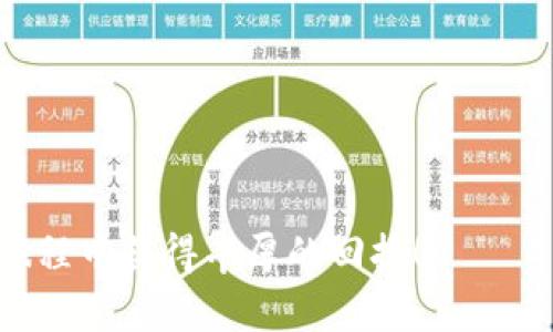 在TP钱包中购买Kishu币的步骤相对简单，下面是详细的指南，帮助你顺利完成购买。

第一步：准备TP钱包
首先，你需要确保已经下载并安装TP钱包。可以在苹果App Store或安卓应用市场中找到TP钱包的应用程序。安装完成后，打开应用并创建一个新钱包，或导入已有的钱包。如果是创建新钱包，请务必妥善保管助记词，以防丢失。

第二步：充值你的钱包
在购买Kishu币之前，你需要在TP钱包中充值。你可以通过转入Ethereum（ETH）或其他支持的加密货币来进行充值。选择“资产”选项，找到需要充值的币种，点击“充值”按钮，复制地址并使用其他钱包进行转账。认真核对地址，确保资金安全。

第三步：连接去中心化交易所（DEX）
购买Kishu币通常需要通过去中心化交易所（如Uniswap、PancakeSwap等）进行。根据你的需求选择合适的DEX。在TP钱包的“DApp”选项中，你可以找到多个去中心化交易所。在这里，我们假设你选择了Uniswap来购买Kishu币。

第四步：选择交易对
在Uniswap页面上，连接你的TP钱包，并确保钱包中有足够的ETH用于交易和手续费。在“选择代币”栏目中，输入Kishu币的合约地址（你可以在官方社区或可信赖的币种信息网站上找到Kishu币的合约地址），然后添加Kishu币。接下来，在“输入”栏目中输入你想要交易的ETH数量。

第五步：确认交易
确认交易详情后，点击“交换”，然后会弹出交易确认页面。在这一步，仔细检查交易信息，包括代币数量和交易费用。如果信息无误，确认交易。在TP钱包中，可能需要再次确认这笔交易，输入密码或使用指纹识别以完成确认。

第六步：等待交易完成
交易确认后，你需要等待交易在区块链上完成。可以在交易所或ETH区块链浏览器（如Etherscan）中查看交易状态。一旦交易完成，你的Kishu币就会出现在你的TP钱包中。

第七步：管理和投资Kishu币
Kishu币成功入账后，你可以选择持有、出售或再进行其他的交易。建议定期关注市场动态，以便做出及时的投资决策。同时，了解Kishu币的项目背景、社区动态和发展计划，对你的投资决策至关重要。

注意事项
在使用TP钱包及交易时，有几点需要特别注意：
ul
    li确保你的钱包和交易所是通过正确的链接访问，避免钓鱼网站。/li
    li在进行任何交易前，了解币种特性及其相关风险。/li
    li交易过程中，多留意网络费用的变动，以保证能顺利完成交易。/li
/ul

购买Kishu币的过程尽管稍显复杂，但只要按照以上步骤，遵循安全注意事项，便能顺利完成交易。希望你在加密货币的投资旅程中获得丰厚的回报！