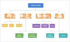 在虎符钱包中将USDT换成法