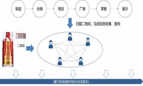 在TP钱包（TokenPocket）上卖掉币的步骤如下：

### 第一步：打开TP钱包
首先，确保你已经下载并安装了TP钱包，并且已经在上面创建了钱包账户。打开TP钱包应用。

### 第二步：选择币种
在主界面中，你会看到你的资产列表。点击你希望出售的币种，例如以太坊（ETH）、比特币（BTC）等。

### 第三步：选择交易平台
TP钱包支持多种交易平台。你可以选择去中心化交易所（DEX）如Uniswap、PancakeSwap，或者选择中心化交易所如Binance、Coinbase等。如果你选择去中心化交易所，可以直接在TP钱包中办理；如果选择中心化交易所，就需要将币转入该平台。

### 第四步：连接钱包
如果你选择去中心化交易所，通常需要通过“连接钱包”选项将TP钱包与交易平台进行连接。按照屏幕上的说明，完成连接。

### 第五步：设置交易
在交易界面，选择你想要出售的币种和数量，一般会有一个下拉菜单供你选择。在确认数量后，确认交易价格是否符合你的预期，必要时可设置滑点。这里推荐您提前了解市场行情，确保不亏损。

### 第六步：确认交易
输入你的交易密码以确认出售，并耐心等待交易完成。通常情况下，去中心化交易会较快，而中心化交易可能需要一些时间来处理。

### 第七步：提取法币
如果你是通过中心化交易所进行交易，交易完成后你可以选择将法币（如美元、人民币等）提现到你的银行账户。

### 注意事项：
1. **手续费**：确保了解并愿意支付的交易手续费。去中心化交易所的手续费通常基于区块链网络的拥堵情况变化。
2. **安全性**：务必仔细核对交易信息，确保没有输入错误。安全第一，不要随意泄露私钥和交易密码。
3. **市场波动**：加密市场波动性巨大，时刻关注市场动态。

希望这些步骤能帮助你顺利在TP钱包上卖掉你的币。