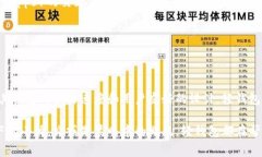 以太坊轻钱包是一个用于