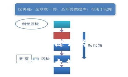 思考一个优质的，以关键词为核心，激励读者行动

成功理财：如何通过以太坊钱包实现财富增长