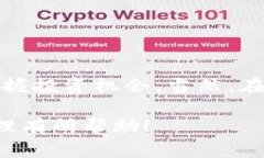 在TP钱包中显示实时价格的