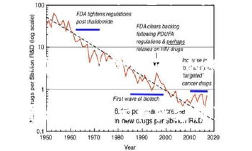 USDT（Tether）钱包账户名通常是由一串数字和字母组成的字符串，实际操作中，你需要根据你所使用的钱包平台的要求来生成和使用。以下是一些常见步骤和注意事项：

### 1. 选择钱包平台
不同的钱包平台可能会有不同的方式来创建账户名或地址。在选择平台时，可以考虑其安全性、易用性和支持的功能。

### 2. 创建账户
在你选择的数字货币钱包平台上注册账户，通常需要提供一些基本信息，比如电子邮件地址和密码。注册后，系统会生成一个唯一的账户名或地址。

### 3. 账户名格式
USDT钱包账户一般是一个长串字符串，格式可能是以字母和数字组合而成。例如：
- 以太坊地址（ERC20）：`0x1234567890abcdef1234567890abcdef12345678`
- TRON地址（TRC20）：`T1234567890abcdef1234567890abcdef`

### 4. 安全性
在选择你的账户名时，确保它是唯一且安全的，不要将账户信息透露给他人。此外，可以考虑使用双重认证、强密码等方式来增强账户的安全性。

### 5. 备份
创建账户后，确保将钱包的私钥或助记词妥善保存。丢失这些信息可能导致无法访问钱包中的资金。

### 6. 转账及使用
一旦账户创建成功，你可以使用这个账户名进行USDT的转账和接收。确保在转账时输入正确的账户地址，以避免资金丢失。

如果你需要具体的操作指导或有其他相关问题，建议查阅你所使用钱包平台的官方文档或支持页面。