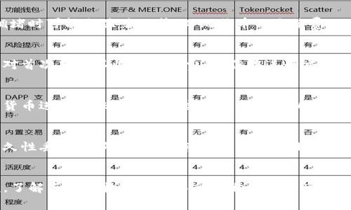 在使用TP钱包（Trust Wallet）进行转账到交易所时，通常是需要支付一定的手续费的。手续费的具体情况可能会因以下几个因素而有所不同：

1. 手续费的构成
转账时的手续费主要由区块链网络决定。例如，当你从TP钱包转移加密资产（如以太坊、比特币等）到交易所时，网络会收取一小部分的交易费用。这部分费用用于激励矿工处理和验证你的交易，确保交易在区块链网络中得以快速完成。

2. 不同区块链的手续费差异
不同的加密货币在不同的区块链上，其手续费也有所差别。例如，以太坊网络的手续费在网络拥堵时可能会显著上升，而比特币的手续费也是如此。因此，选择何种加密货币转账，将直接影响到你所需支付的手续费。

3. 交易所的手续费
除了区块链网络的费用外，一些交易所还可能会收取一定的入金手续费。虽然许多主流交易所对首次充值不收取特殊费用，但在进行交易或提现时可能会有一定的手续费结构，需要提前了解清楚。

4. 如何降低手续费
想要降低转账手续费，可以选择在网络不那么繁忙的时段进行交易，或选用手续费较低的加密货币进行转账。此外，某些钱包或交易所以及应用也会提供降低手续费的选项或优惠活动，值得关注和利用。

5. 实际操作中的注意事项
在进行任何转账之前，务必确认你输入的地址是正确且有效的。错误的地址可能导致资金的永久性丢失。此外，建议在转账前先进行小额测试，以确保所有设置无误，再进行大额转账，以降低风险。

总结
总的来说，TP钱包转账到交易所通常会涉及手续费，不同的货币和网络状况会影响其具体金额。了解手续费构成及交易所的相关政策可以帮助你更好地管理转账成本。在操作之前务必多加注意，确保资金安全。