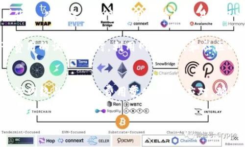 如何调整TP钱包中的GPS费用设置指南

TP钱包, GPS费用, 区块链钱包/guanjianci

引言
TP钱包是一款备受欢迎的区块链钱包，广泛用于存储和管理加密货币。用户在使用TP钱包进行交易时，可能会遇到GPS费用的问题。GPS费用（Gas Price）是指在区块链网络中，用户为执行交易所需支付的费用，通常以Gwei为单位。在某些情况下，用户可能需要调整GPS费用以确保交易及时确认，或者在网络拥堵时避免支付过高的费用。本文将详细介绍如何在TP钱包中调整GPS费用，并解答用户可能遇到的相关问题。

TP钱包中GPS费用的基础知识
在深入调整GPS费用之前，首先需要了解其基础知识。GPS费用是区块链网络中用于补偿矿工或验证者处理交易的费用，费用的高低直接影响交易的确认时间。当网络繁忙时，矿工优先处理支付高费用的交易，因此用户有必要根据网络状况来调整GPS费用。

在TP钱包中，用户可以根据市场情况和个人需求调整GPS费用，以确保交易能够在合理的时间内得到确认。如果用户设置的GPS费用过低，交易可能面临长时间未确认的风险；相反，如果设置过高，可能会造成不必要的损失。因此，了解如何灵活地调整GPS费用显得尤为重要。

如何在TP钱包中调整GPS费用
要在TP钱包中调整GPS费用，用户需要按照以下步骤进行操作：

1. **打开TP钱包应用**：在手机上启动TP钱包应用，输入密码或使用指纹/面容识别解锁钱包。

2. **选择要进行交易的加密资产**：在钱包首页，选择要进行交易的加密货币，如以太坊（ETH）等。

3. **发起交易**：点击“发送”按钮，输入接收地址和要转账的金额。

4. **调整GPS费用设置**：在交易确认页面，用户会看到GPS费用的设置选项。TP钱包通常提供“标准”、“快速”和“自定义”几种选择。选择“自定义”，用户可以手动输入想要设置的GPS费用。

5. **确认交易**：在设置好GPS费用后，检查交易信息无误，点击确认按钮，完成交易。

通过以上步骤，用户可以根据个人需求透明地设置交易的GPS费用，确保交易在网络条件下得到快速处理。

常见问题解答

问题一：为什么我的交易没有被及时确认？
如果你的交易未能及时确认，可能与多个因素有关，首先需要检查设置的GPS费用是否适当。当网络拥堵时，矿工优先处理高费用的交易。如果你的GPS费用设置过低，交易可能在网络中滞留较长时间。这时可以通过查看区块链浏览器或钱包中公告的平均GPS费用情况，以做出相应的调整。

此外，确认交易没有填写错误的接收地址同样重要。错误的地址不仅导致资金无法到达预定目标，还可能让你的交易被拒绝或长时间未确认。

最后，如果网络发生故障或钱包服务器出现问题，也可能导致无法确认。遇到此问题时，可以重新启动钱包应用或者查看官方社区获取最新的网络状态更新。

问题二：如何查看当前网络的GPS费用水平？
查看当前网络的GPS费用水平相当简单，用户可以使用多个在线区块链浏览器（如Etherscan）来分析网络状况。这些浏览器提供实时的GPS费用信息，包括当前的平均费用、最低费用和推荐费用，可以帮助用户选择合适的费用水平。

例如，用户可以在Etherscan上查看“Gas Tracker”功能，了解当前以太坊网络的GPS费用变动情况。同时，TP钱包也会在交易确认页面显示当前的标准、快速和自定义一定范围内的GPS费用，这些都是用户判断交易费用的良好依据。

此外，许多在线社区和论坛（例如Reddit、Telegram群组）也会讨论当前的网络费用水平，用户可以参考其他人的经验和建议，更好地进行费用设置。

问题三：如何在高峰期减少GPS费用支出？
在区块链网络的高峰期（例如热门项目发售、重大新闻发布等），GPS费用往往激增。为了降低此时的费用支出，用户可以选择在网络繁忙时段以外的时间进行交易。在网络相对空闲时，手续费通常较低。

此外，用户还可以使用TP钱包的“自定义”功能，根据网络状态智能选择费用。在高峰期，对于不急于确认的交易，可以适当调低费用，等待一段滞留期，节省不必要的费用支出。

此外，某些去中心化交易所（DEX）或其他平台，有的提供一个较好的费用选择机制，用户可以在这些平台上进行交易，尽量找到手续费较低的方案。这些方式有助于用户有效管理交易成本，尤其是在费用波动剧烈的市场环境中。

问题四：GPS费用的设置是否会影响交易的安全性？
GPS费用的设置直接影响交易的处理速度，但对安全性并没有直接影响。其实，GPS费用的高低主要是矿工计价工作的激励方式，矿工优先选择高费用的交易。因此，如果GPS费用设置过低可能导致交易确认延迟，导致遗失交易的机会，而不会降低交易的安全性。

但需要注意的是，较低的GPS费用也可能导致交易在网络中滞留，从而在交易链上形成未处理的交易，这在遇到智能合约交互时可能会造成错误。因此，用户在调整费用时必须权衡时间和费用的合理性，确保在交易时机和费用之间取得一个良好的平衡。

问题五：如何判断何时需要调整GPS费用？
判断何时需调整GPS费用，用户需要时刻关注当前网络的拥堵情况及GPS费用的变化。可以借助区块链浏览器提供的“Gas Tracker”功能。一般而言，当观察到网络拥堵并且平均GPS费用上升时，便需适当调整费用以保证交易的及时性。

此外，定期查看自己的交易记录状态也是一个好习惯。在交易未确认时及时关注费用设置，以便作出调整。如果你的交易长时间未被确认或状态显示为“待处理”，那么很可能需要介入对GPS费用的调整。同时，利用网络工具和社区的资源了解当前的市场动态，也是判断调整GPS费用的重要依据。

结论
调整TP钱包中的GPS费用可以显著提高交易效率并降低不必要的费用支出。了解GPS费用的重要性及其调整方法是每位TP钱包用户必备的技能。在利用钱包交易的过程中，用户应当密切关注网络的状态和费用变化，灵活应对，确保交易能够迅速、安全地完成。

希望本文能帮助您深入理解TP钱包中的GPS费用调整，并有效解决在此过程中可能遇到的相关问题，提升您的区块链交易体验。