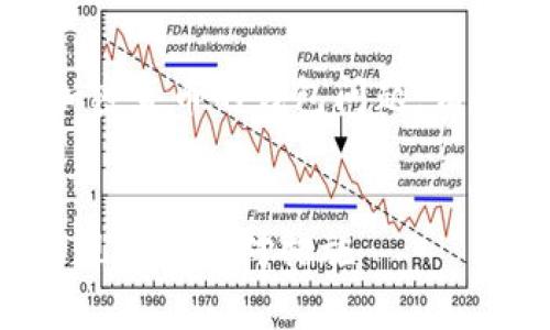 注意：这是一个关于区块链和加密货币的钱包问题。请遵循相关法律法规并保持警惕。


TP钱包内数字资产自动减少的现象与应对措施