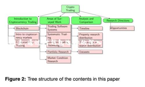 如何找到适合的比特币钱包安装包

比特币钱包, 安装包下载, 加密货币安全/guanjianci

---

### 引言

在数字货币迅速发展的今天，比特币作为一种主流的加密货币，已经受到了全球范围内的广泛关注。为了安全地存储和管理比特币，使用比特币钱包成为了每个投资者的必然选择。然而，对于许多新手用户来说，找到合适的比特币钱包安装包可能显得相对复杂。在这篇文章中，我们将深入探讨比特币钱包安装包的获取渠道及其相关注意事项，从而帮助用户做出明智的选择。

### 什么是比特币钱包？

比特币钱包是一种用于存储和管理比特币的应用程序。它不仅仅是一个物理设备，它可以是软件应用程序，也可以是硬件设备，甚至是纸质格式。钱包的主要功能包括：存储私钥（用于访问和管理比特币）、查看余额、发送和接收比特币，以及与比特币网络进行交互。

比特币钱包通常分为以下几种类型：
ul
    listrong软件钱包：/strong运行在个人电脑或移动设备上，例如手机应用或桌面软件。它们通常使用较为友好的用户界面，适合普通用户使用。/li
    listrong硬件钱包：/strong专门的物理设备，通常被认为是最安全的存储方式。它们能够提供更高的安全性，因为私钥不易受网络攻击。/li
    listrong纸钱包：/strong将私钥和公钥打印在纸上的一种存储方式，通常用于长期存储比特币。/li
/ul

### 如何找到比特币钱包安装包？

找到比特币钱包的安装包可以通过多种渠道进行，以下是一些推荐的方法：

1. **官方网站**  
   选择可信赖的钱包，优先访问其官方网站。官方网站通常提供最新版本的安装包，确保软件的完整性与安全。避免在未知或非官方的第三方网站下载，以免遭遇恶意软件攻击。

2. **应用商店**  
   对于移动用户，可通过Google Play Store（安卓）或Apple App Store（iOS）等官方应用商店进行搜索。官方商店中的应用经过审核，安全性相对较高。

3. **社区推荐**  
   比特币相关的在线论坛和社区，如Bitcointalk，在这些平台上，用户分享经验和推荐，他们通常会提供可靠钱包的下载链接或指向官方网站的信息。

4. **开源项目**  
   许多比特币钱包是开源的，用户可以直接访问GitHub等开源平台查找相关代码及其安装包。这种方式适合程序员和较为技术性的用户，他们能够自行编译和验证软件的安全性。

### 从哪里下载比特币钱包安装包时应该注意什么？

在下载比特币钱包的安装包时，有几个关键因素需要注意：

1. **安全性**  
   确保你下载的钱包软件来自官方渠道。检查数字签名和哈希值，以验证下载文件的完整性和真实性。任何不明来源的文件都可能危害你的资产安全。

2. **用户评价和口碑**  
   在下载之前，查看其他用户的评价和反馈是非常重要的。一个具有良好口碑和高用户评分的钱包，通常在安全性和功能性方面表现优异。

3. **支持的操作系统**  
   确保你下载的钱包与自己的设备兼容。不同的钱包可能只支持特定操作系统（如Windows、macOS、Linux或移动操作系统）。

4. **钱包功能**  
   比特币钱包的功能各有不同，如交易速度、隐私保护、用户体验等。选择一个符合你需求的钱包，避免使用功能过于复杂或者不适合你的钱包。

5. **更新频率**  
   选择一个定期更新且提供技术支持的钱包。频繁的更新通常表明钱包的开发团队在持续改进其安全性和用户体验。

### 相关问题探讨

#### 问题一：比特币钱包的安全性如何保障？

比特币钱包的安全性如何保障？

比特币钱包的安全性关系到用户的资产安全，了解如何保障钱包的安全至关重要。有几个关键点可以帮助用户提升钱包的安全性：

1. **使用硬件钱包**  
   硬件钱包是一种离线存储设备，能够有效防止网络攻击。它们存储私钥于设备内部，而不连接至互联网。使用硬件钱包，如Ledger或Trezor，可以极大降低被盗风险。

2. **启用双重认证**  
   对于需要在线登录的钱包，务必启用双重认证功能（2FA）。双重认证即使在密码泄露的情况下，也能增加额外的安全层。用户在登录时需要通过手机收到验证码进行确认。

3. **定期备份**  
   定期备份钱包文件和私钥是保护资产的关键步骤。一旦设备损坏或丢失，备份可以帮助用户快速恢复资产。确保备份文件存放于安全的位置，例如外部硬盘或云存储服务。

4. **谨慎处理私钥**  
   私钥是访问和管理比特币的关键，绝对不要随意分享或在不可信的环境中输入私钥。对私钥进行加密存储，防止被恶意软件窃取。

5. **保持软件更新**  
   定期更新钱包软件，确保运行最新版本。更新通常包含安全补丁，是抵御新型网络攻击的第一道防线。

#### 问题二：比特币钱包的使用费用是什么？

比特币钱包的使用费用是什么？

使用比特币钱包通常会涉及到一些费用，具体如下：

1. **交易费用**  
   每次使用比特币钱包进行交易时，用户需要支付一定的网络交易费用。这些费用并不会直接进入钱包提供商，而是支付给矿工作为确认交易的奖励。交易费用依据网络拥堵程度而有所波动，在高峰时段费用可能会上升。

2. **提款和转账费用**  
   有些钱包提供商可能会对提款和转账服务收取额外费用。这些费用的结构会因钱包的不同而异，一些钱包可能会采取固定费用或比例费用。在选择钱包时，用户需详细了解相关费用。

3. **此外，某些钱包可能收取显性或隐性的账户维护费用**，尤其是提供增值服务的盈利性钱包。这些费用需要在使用前进行仔细的阅读和理解。

4. **硬件钱包的购买费用**  
   如果选择使用硬件钱包，则需要额外支付购置费用。硬件钱包的价格范围不一，用户可根据自己的需求选择合适的设备。

#### 问题三：如何迁移比特币钱包？

如何迁移比特币钱包？

迁移比特币钱包是指将比特币从一个钱包转移到另一个钱包的过程，通常适用于换钱包或更换设备的需求。以下是迁移比特币钱包的步骤：

1. **了解新钱包**  
   在迁移之前，确保你已了解新的比特币钱包的设置和功能。创建新钱包，并妥善保存生成的私钥和助记词。

2. **备份原钱包**  
   在进行迁移前，务必备份原钱包的数据，包括交易记录和私钥，以防止在迁移过程中出现失误而导致资产丢失。

3. **发送比特币**  
   登录原钱包，找到发送比特币的选项，输入新钱包地址，以及希望转移的比特币金额。在确认所有信息无误后，完成交易。

4. **确认交易**  
   交易发出后，需耐心等待网络确认。可通过区块链浏览器查看交易状态，确保比特币成功转移到新的钱包中。

5. **测试小额交易**  
   在进行大额交易之前，建议先发送一小部分比特币到新的钱包，确认无误后再进行大额的转移。

#### 问题四：比特币钱包的备份重要性及方法？

比特币钱包的备份重要性及方法？

备份是确保比特币资产不丢失的关键因素，备份的重要性体现在以下几个方面：

1. **防止数据丢失**  
   如果钱包文件因设备故障、丢失或被盗而丢失，备份可以帮助用户恢复资产。没有备份将导致用户无法访问其比特币，造成巨大的经济损失。

2. **应对黑客攻击**  
   一旦遭遇黑客攻击，尽量减少损失的有效方法是定期更新和备份。通过备份用户可以在黑客入侵后尽可能完整地恢复资产。

3. **快速迁移**  
   在换设备或钱包时，备份可以帮助用户快速迁移至新环境，无需重新设置或记录所有地址。

备份比特币钱包的方法主要包括：

1. **导出私钥**  
   在许多软件钱包中，用户可以选择导出私钥，并将其安全存储。要注意的是，导出的私钥需要加密保存，确保不被他人获得。

2. **助记词备份**  
   使用助记词（通常是12-24个单词的组合）备份钱包是另一种简便的方法。用户需将助记词妥善保管，以免丢失。

3. **创建完整备份文件**  
   对于软件钱包，用户可以在设置中找到备份选项，并生成完整备份文件（如wallet.dat文件）。确保将备份文件安全存储在离线位置。

4. **定期更新备份**  
   每当有新交易发生后，及时更新备份，以确保最新的资产记录被保存，以减少数据丢失的风险。

#### 问题五：比特币钱包的选择标准是什么？

比特币钱包的选择标准是什么？

选择合适的比特币钱包是确保资产安全及便捷管理的前提。以下是几个关键的选择标准：

1. **安全性**  
   首先考虑的应当是钱包的安全性。有硬件钱包（如Ledger）和软件钱包（如Exodus、Electrum）等多种选择。安全性高的钱包能够提供更好的保护措施，包括双重认证、私钥加密等。

2. **使用便利性**  
   对于新手用户，使用简单、操作直观的钱包更为友好。尽量选择提供详细教程和客户支持的钱包，以便遇到问题时能够获得及时帮助。

3. **费用透明性**  
   不同钱包的费用结构各不相同，选择费用透明、明示用户需支付的所有费用的钱包能够避免未来产生意外费用。

4. **功能丰富性**  
   不同场景下，用户可能会有不同需求。钱包应当具备多种功能，比如多币种支持、交易记录分析、钱包集成功能等，方便用户在不同情况下使用。

5. **社区和支持**  
   值得信赖的比特币钱包通常拥有活跃的开发社区和用户支持。官方支持的存在能够为用户提供更好的问题解决方案。

### 结论

找到适合的比特币钱包安装包并不难，从官方网站、应用商店到社区推荐，用户都有多种选择。但同时，也需注意下载来源的安全性、用户评价、操作系统兼容性等方面的因素。通过对钱包选择的深入了解和注意事项的掌握，用户能够更好地管理和保护其比特币资产。

---

以上是关于“比特币钱包安装包在哪里找”的深入探讨，希望通过本篇文章能帮助到您在比特币投资与管理过程中获得更好的体验。