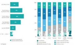 TP导入钱包的功能与重要性