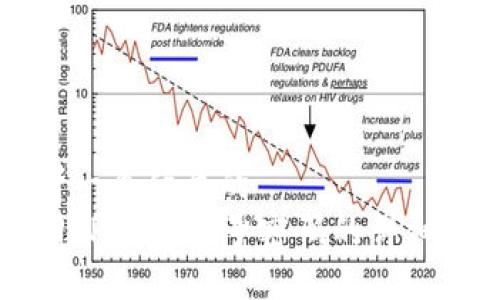 思考一个优质的
找回TP钱包账号密码的详细指南