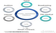 钱包TP与IM的比较：选择最