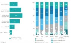 手机用户必备的比特币钱