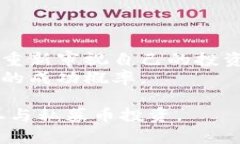 baioti TP钱包能买私募币吗