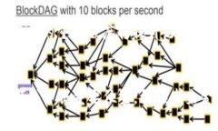 思考一个优质的，放进