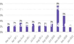 比特币钱包接口文档与应