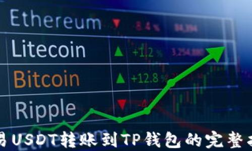 
欧易USDT转账到TP钱包的完整指南