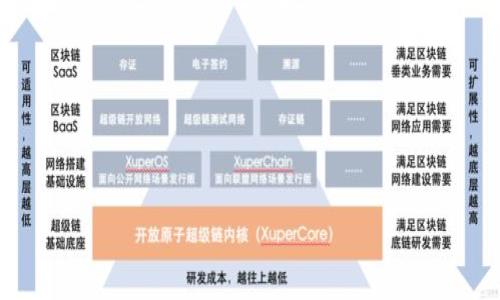 

TP钱包与EOS的深度关联分析