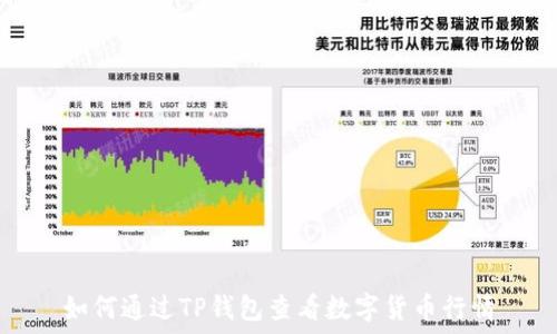   
如何通过TP钱包查看数字货币行情