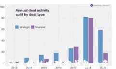 如何查询区块链中对方钱