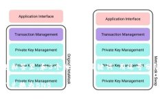 思考一个优质的，放进标
